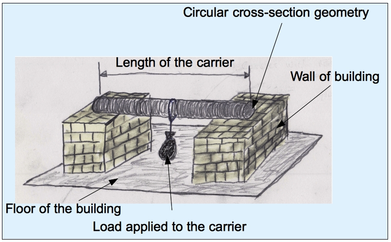 An overview of a loaded carrier under a load of sandbag in the middle of the carrier.
