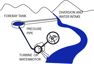 Watermotor01.png