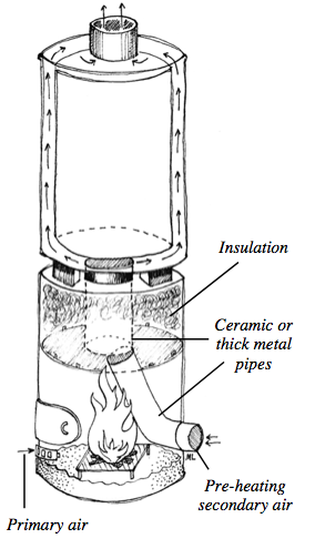 Oven insulation - Processing oven insulators and insulation