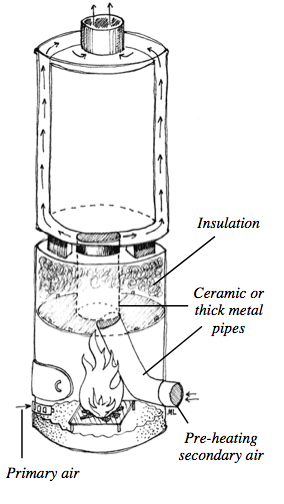 Stove example.png