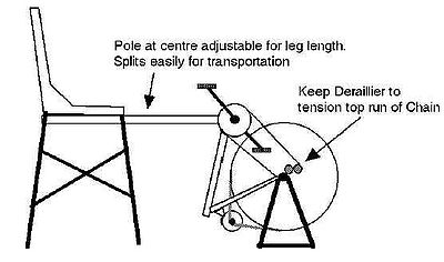 Pedal Powered Generator. 